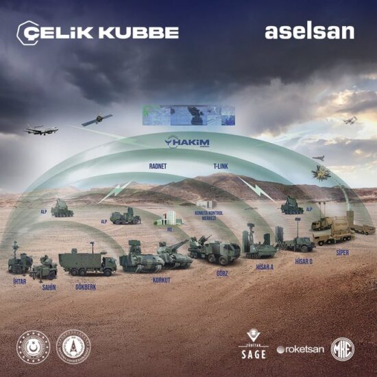 Integrated Air and Missile Defence remains a key capability that Australia doesn’t yet employ. Is it time to commission a ‘Down Under’ Dome? ⬇️