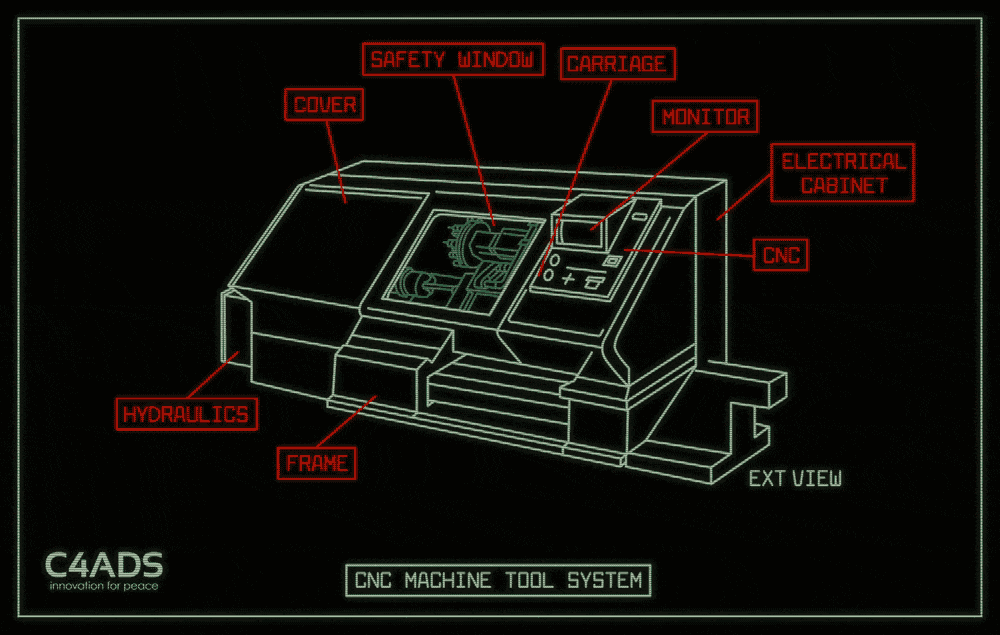Do we have the equivalent of Anduril’s ‘China 27’ policy? Are we stocking up on the machine tools we need for War? ⬇️