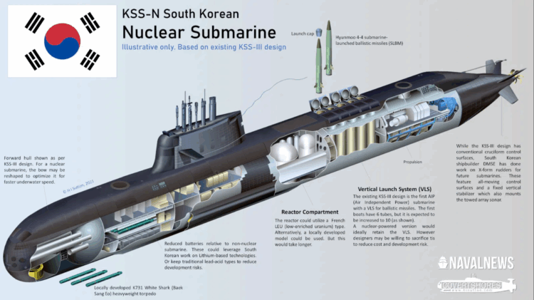 For once AUKUS is not dominating discussion about nuclear powered submarines… ⬇️