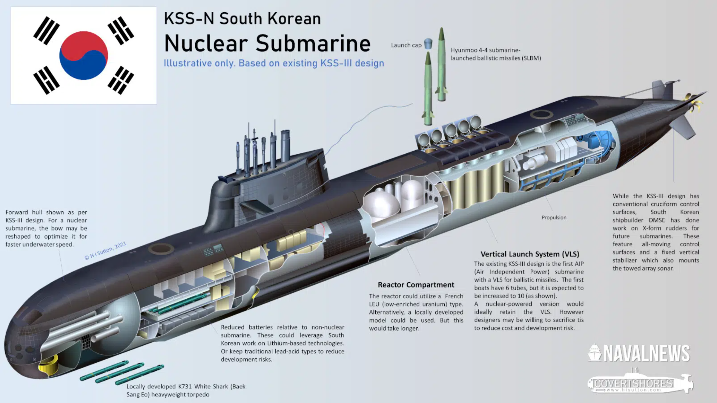 For once AUKUS is not dominating discussion about nuclear powered submarines… ⬇️
