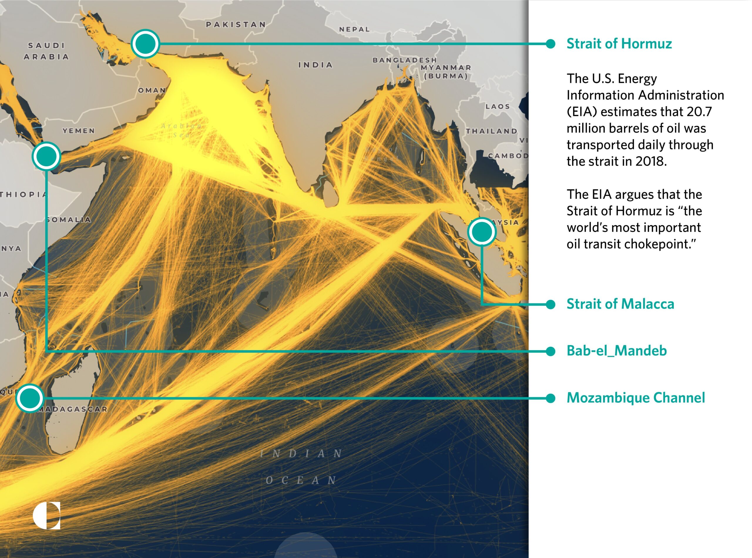 India has added a long range hypersonic anti ship missile to its arsenal. 1500km range, sovereign capability to hold adversaries at risk. ⬇️