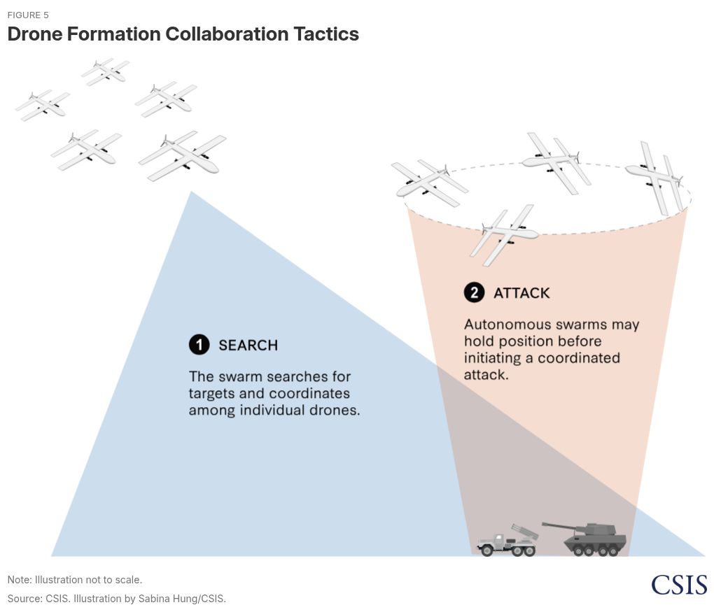 The war in Ukraine has become the epicentre for an evolution in modern warfare. Heed the lessons or learn them the hard way in the next war! ⬇️